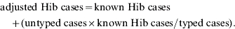 \eqalign{\tab {\rm adjusted}\;{\rm Hib}\;{\rm cases} \equals {\rm known}\;{\rm Hib}\;{\rm cases} \cr \tab\quad\plus \lpar {\rm untyped}\;{\rm cases} \times {\rm known}\;{\rm Hib}\;{\rm cases}\sol {\rm typed}\;{\rm cases}\rpar.\cr}