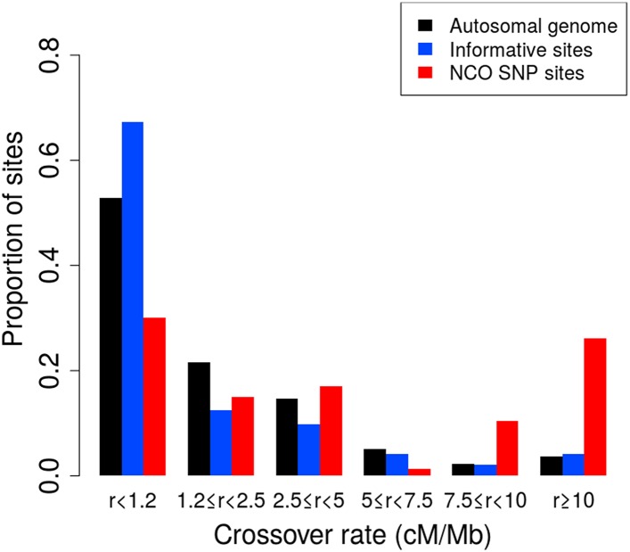 Figure 2—figure supplement 1.