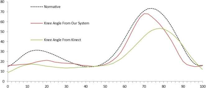 FIGURE 4