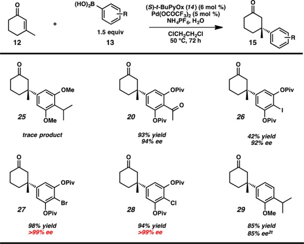 Scheme 3