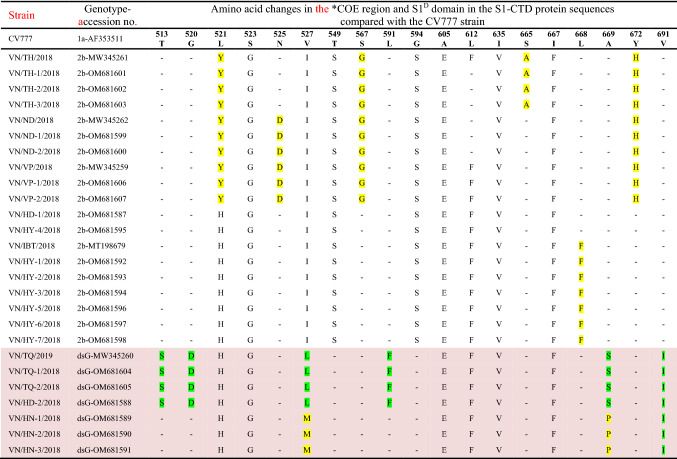 graphic file with name 705_2022_5580_Tab2_HTML.jpg