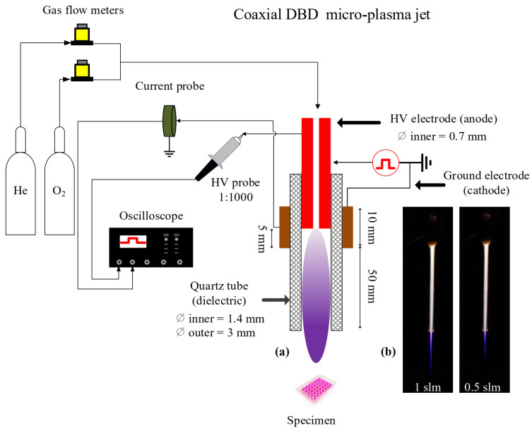 Figure 14