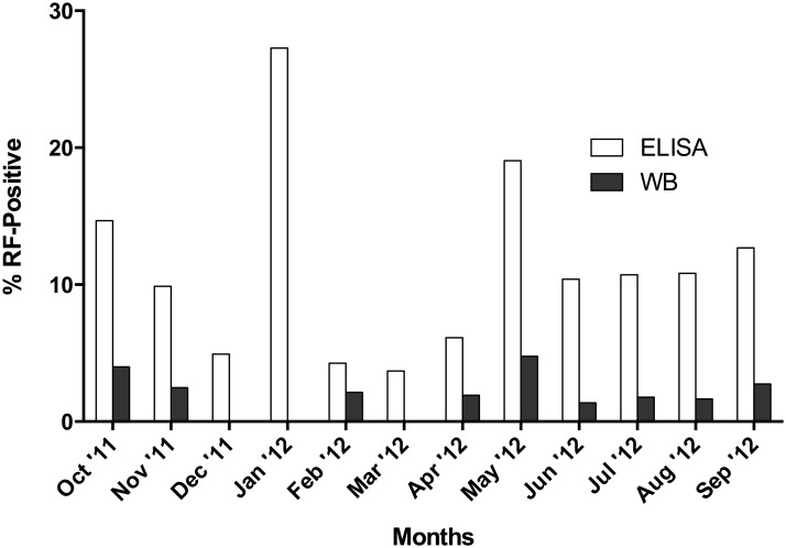 Fig 4