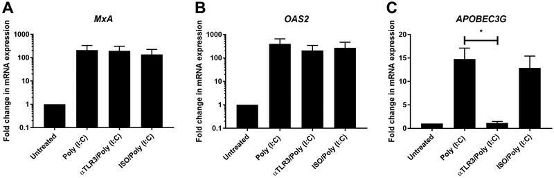 Figure 5: