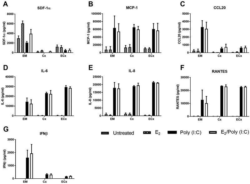 Figure 7: