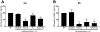 Figure 9: