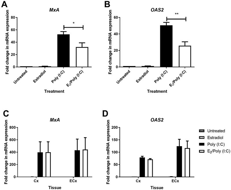 Figure 6: