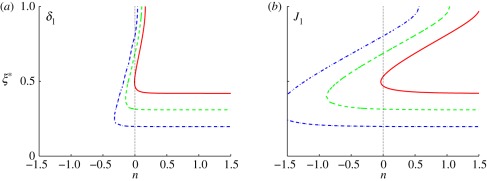 Figure 8.