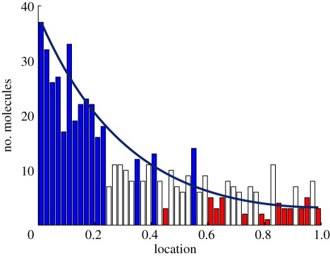 Figure 9.