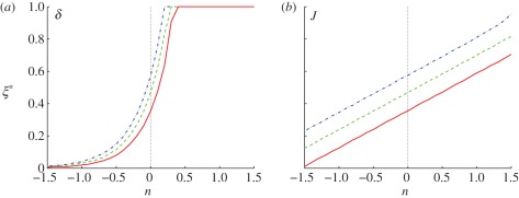 Figure 11.