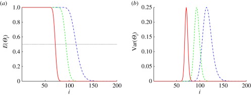 Figure 10.