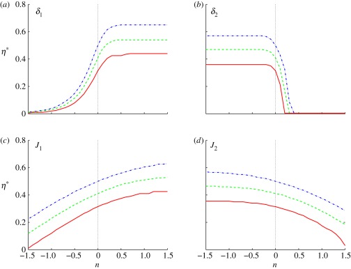 Figure 13.