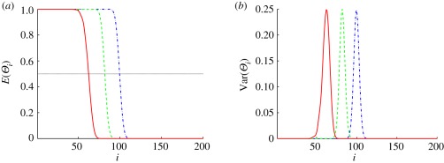 Figure 12.