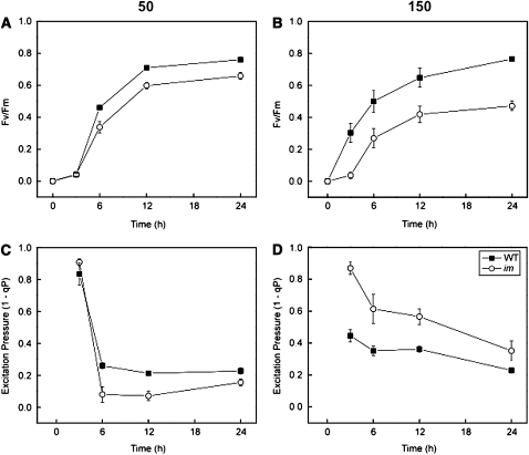 Figure 10.