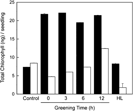 Figure 11.