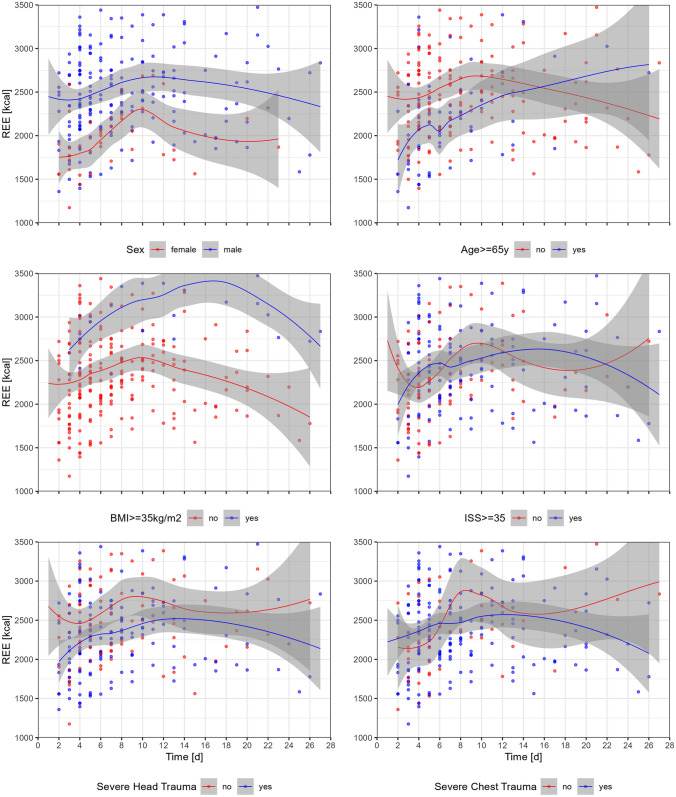 Fig. 2