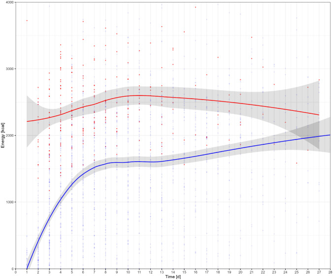 Fig. 1