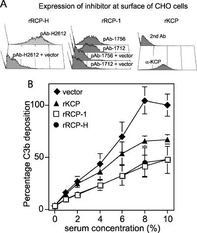 FIG. 7.