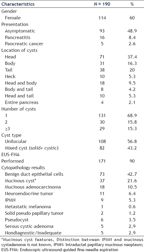 graphic file with name EUS-4-219-g001.jpg