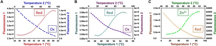 Figure 9.