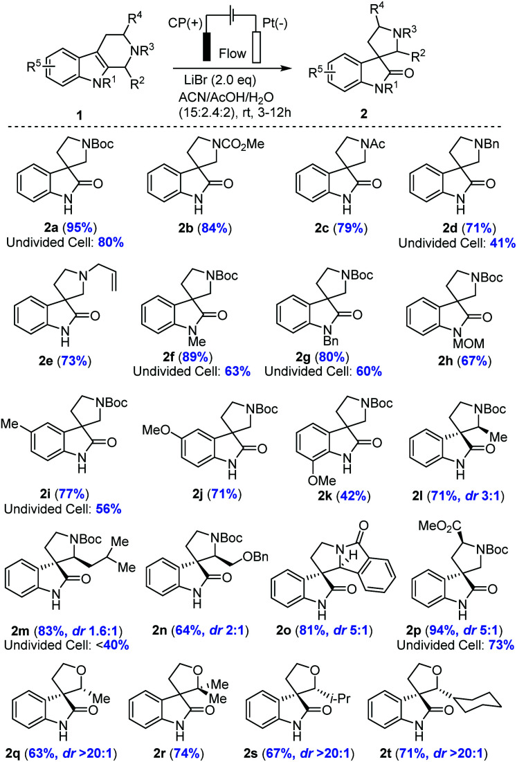 graphic file with name d2sc03951f-u2.jpg