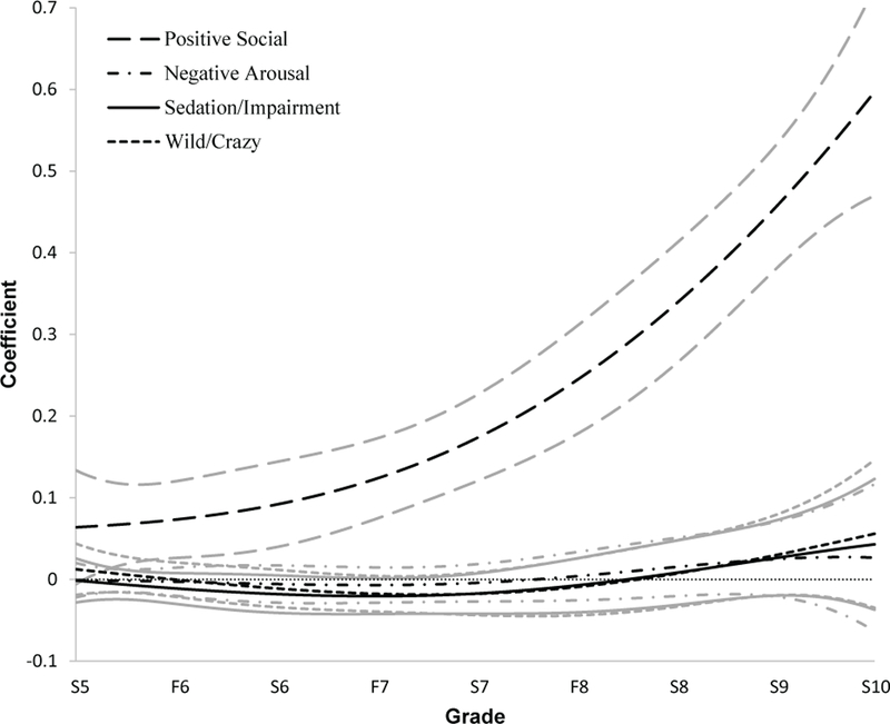 Fig 3.