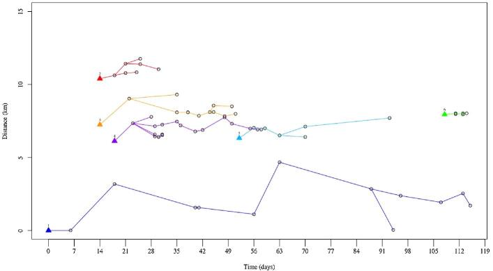 Figure 4.