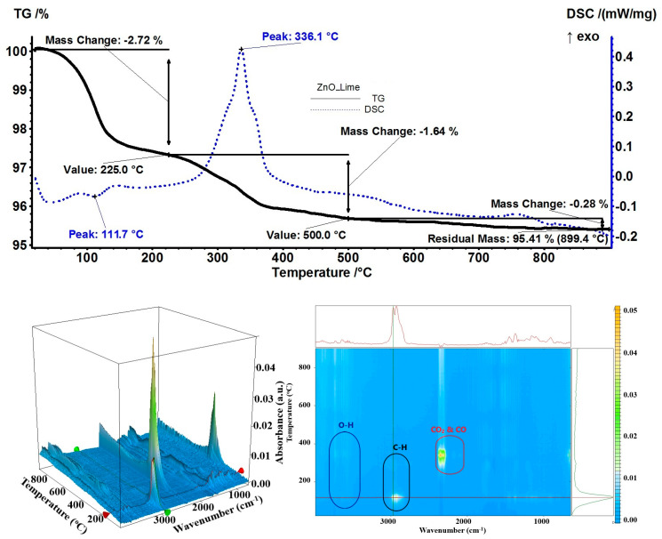 Figure 15