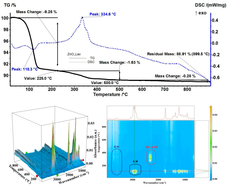 Figure 10