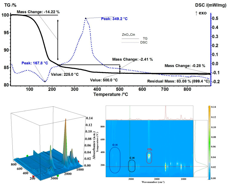 Figure 12