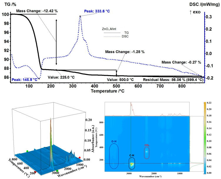 Figure 14