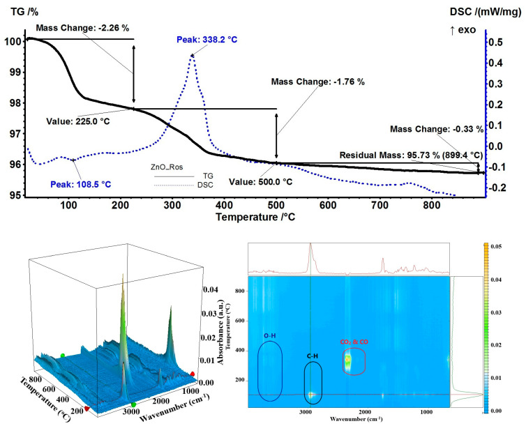 Figure 13