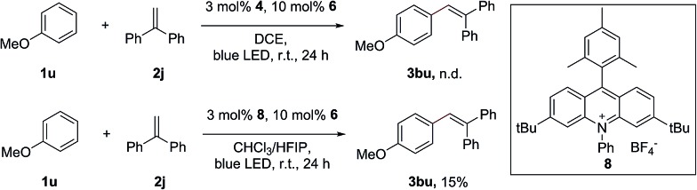 Scheme 4