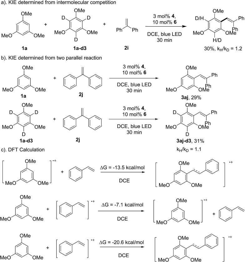 Scheme 7