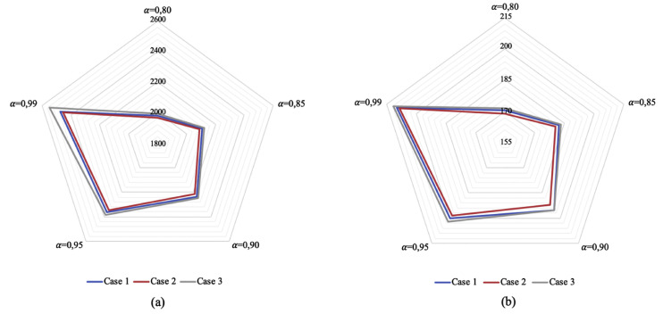 Fig. 7