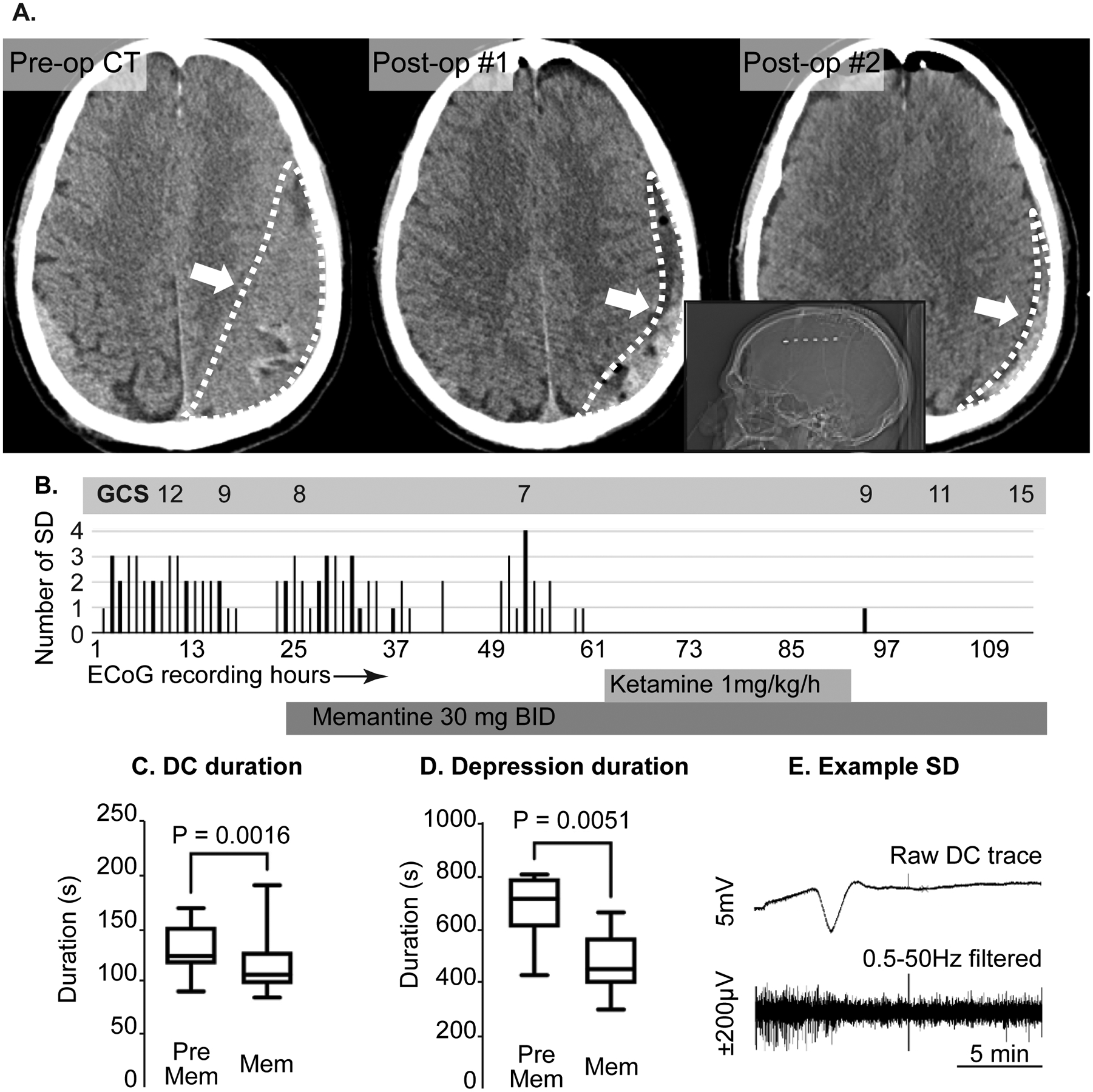 Figure 5: