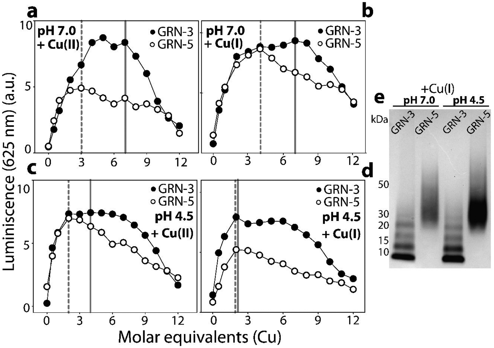 Figure 5: