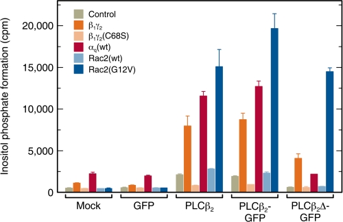 FIGURE 1.