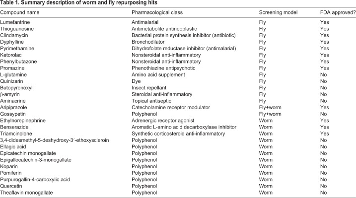 graphic file with name dmm-12-040576-i1.jpg