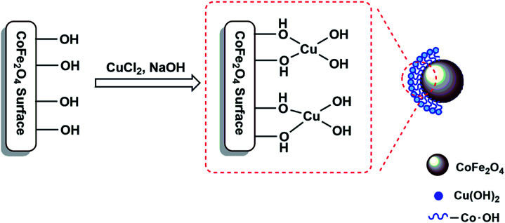 Scheme 4