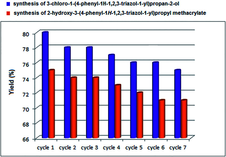 Fig. 7