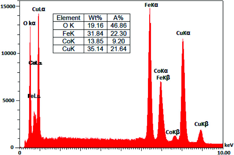 Fig. 6