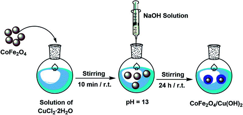 Scheme 3
