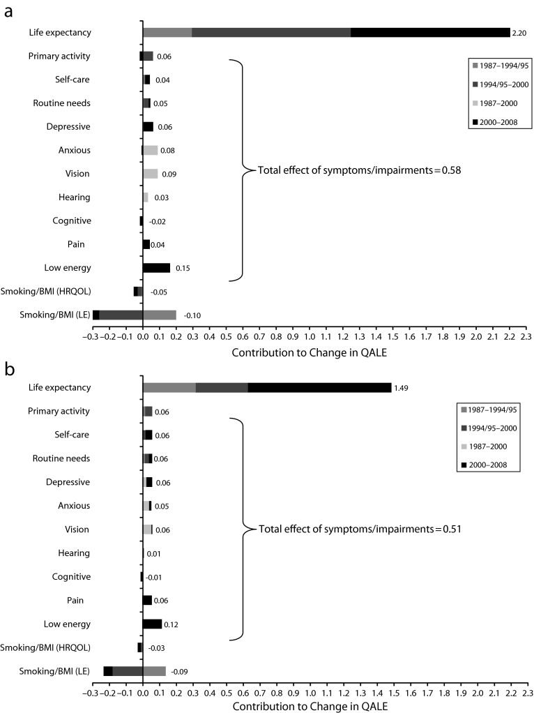 FIGURE 2—