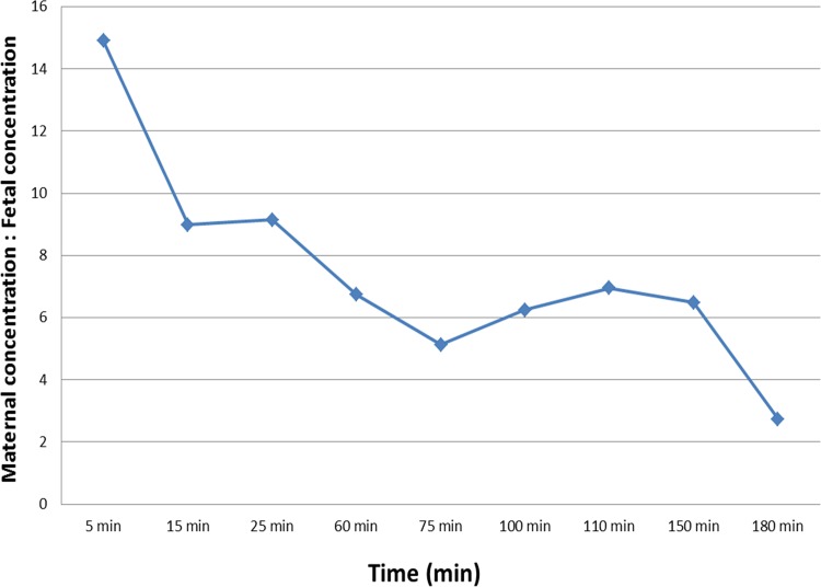 Fig 2