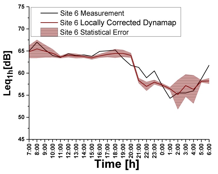 Figure 17