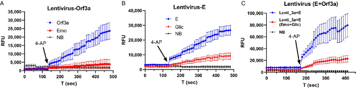 Fig. 3.