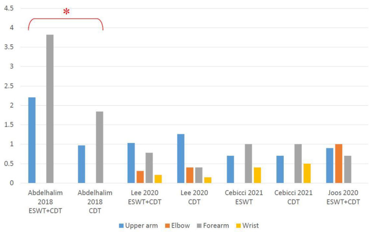 Figure 5