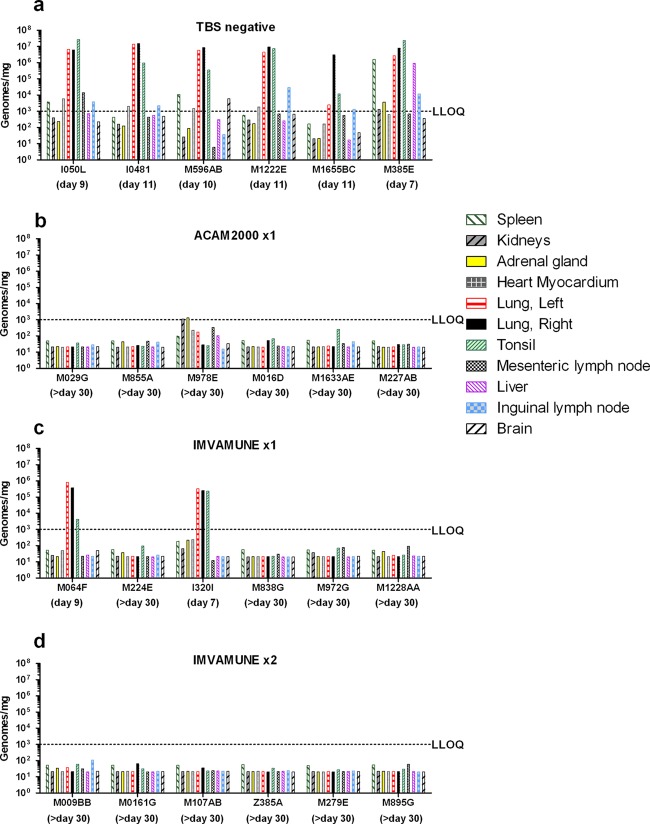 Fig 6