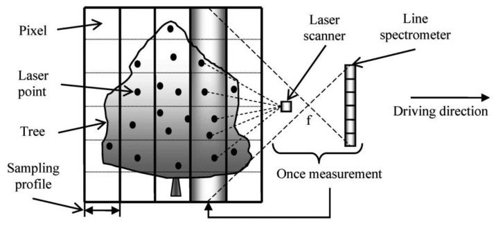 Figure 1.